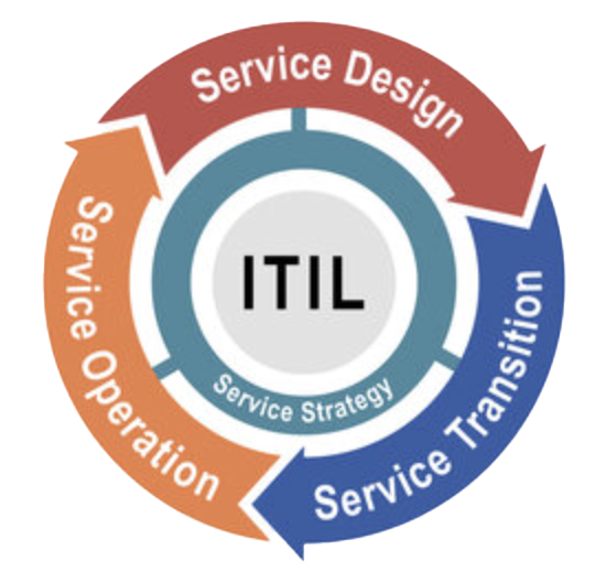 ITIL